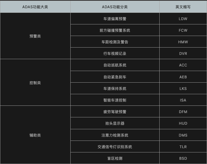 智能辅助驾驶系统